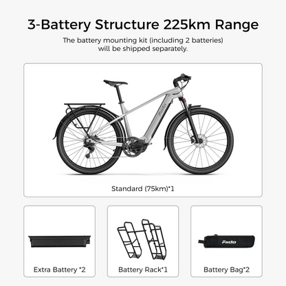 Fiido Nomads Pro 100Nm Mid-Drive Touring E-bike